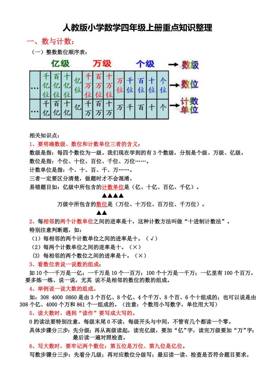 人教版小学数学四年级上册重点知识整理.doc_第1页
