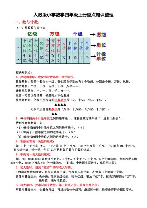 人教版小学数学四年级上册重点知识整理.doc
