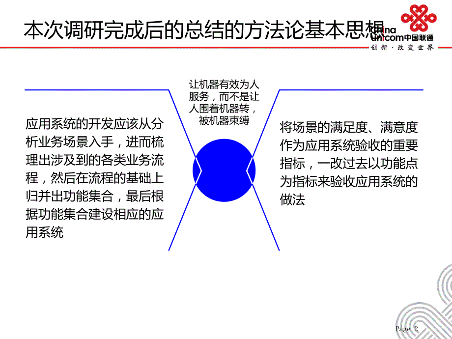 中国联通集团客户业务支撑系统业务场景梳理方案.ppt_第3页