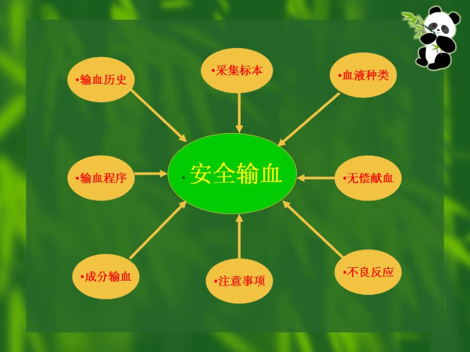 安全输血相关知识.ppt_第2页