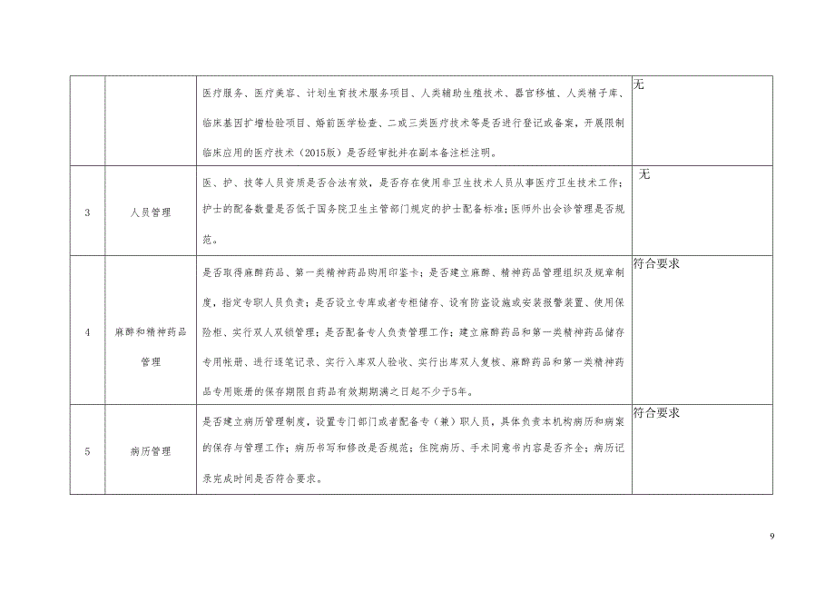 医疗机构依法执业综合检查表.doc_第2页