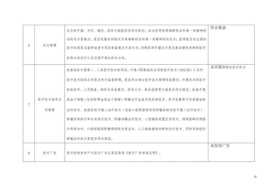 医疗机构依法执业综合检查表.doc_第3页