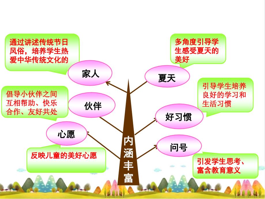 人教部编版一年级下册语文课件教材解读.ppt_第3页