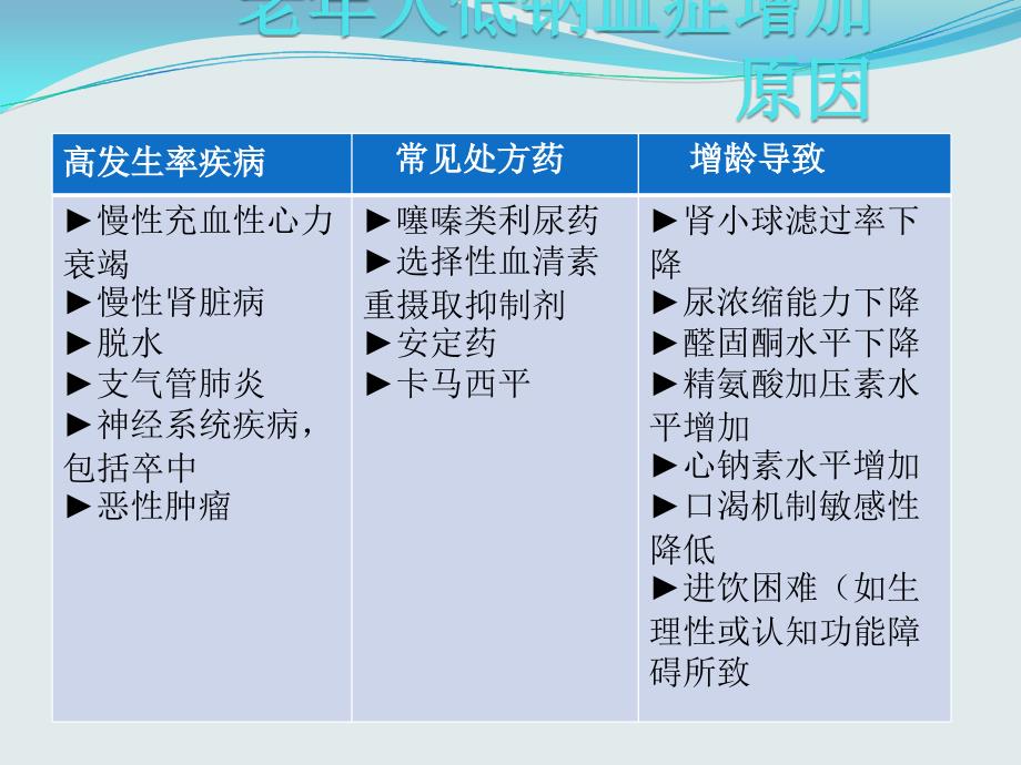 低钠血症临床诊治PPT课件.ppt_第2页