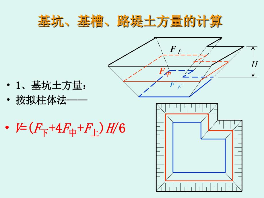 场地平整PPT课件.ppt_第2页
