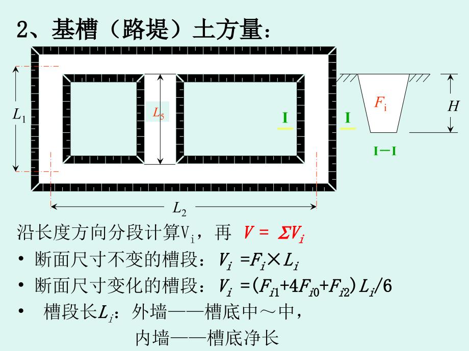 场地平整PPT课件.ppt_第3页