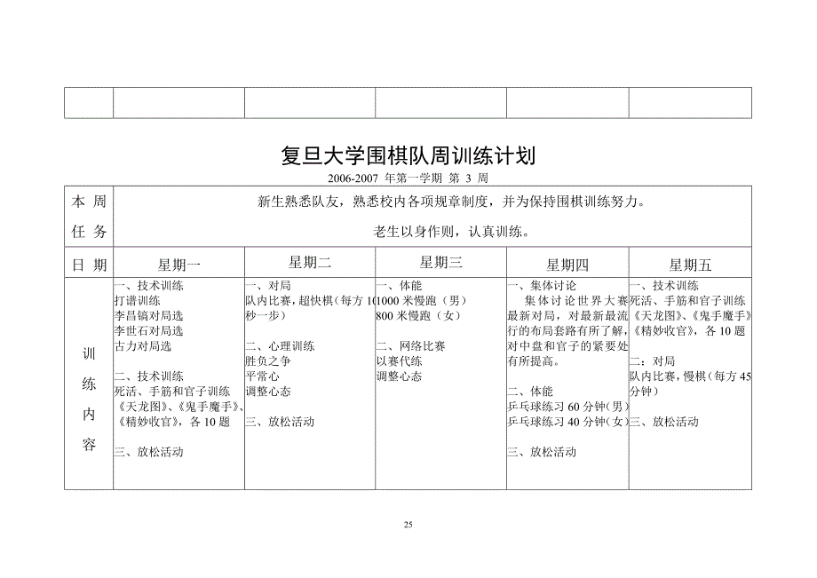 复旦大学围棋队周训练计划.doc_第3页