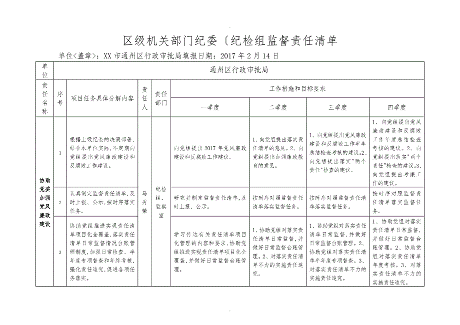 区级机关部门纪委纪检组监督责任清单.doc_第1页