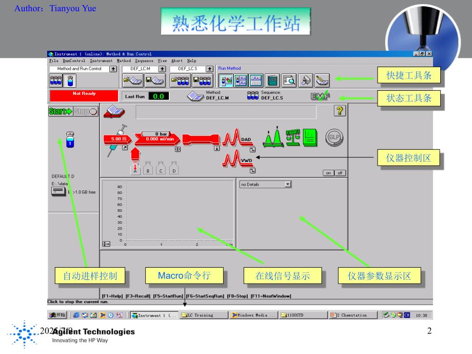 安捷伦1100工作站详细图文操作手册.ppt_第2页
