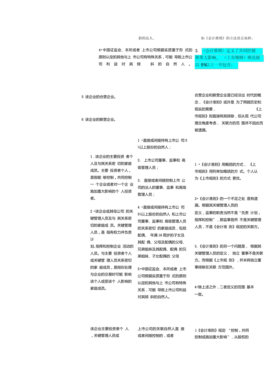 会计准则和上市规则对关联方定义.doc_第2页