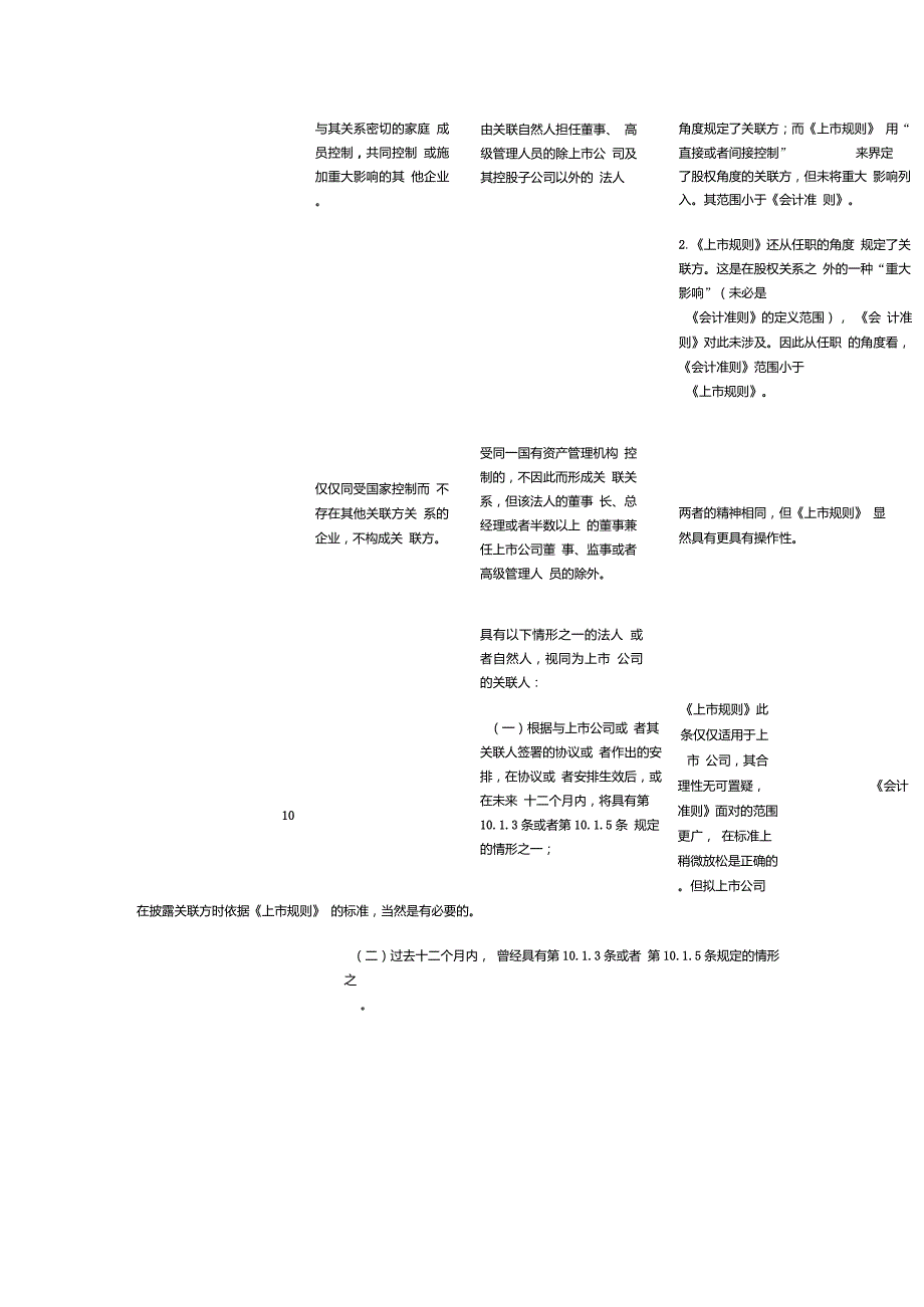 会计准则和上市规则对关联方定义.doc_第3页