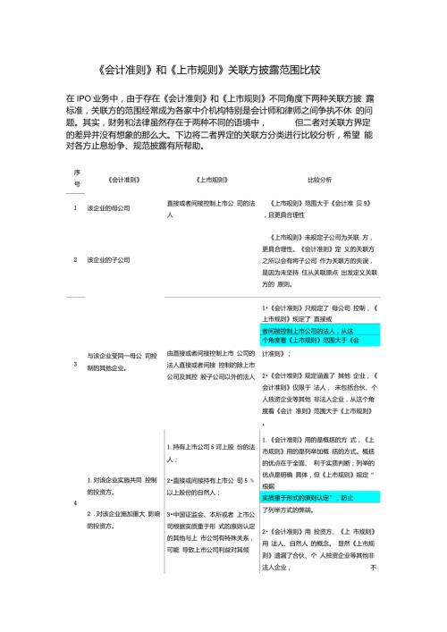 会计准则和上市规则对关联方定义.doc