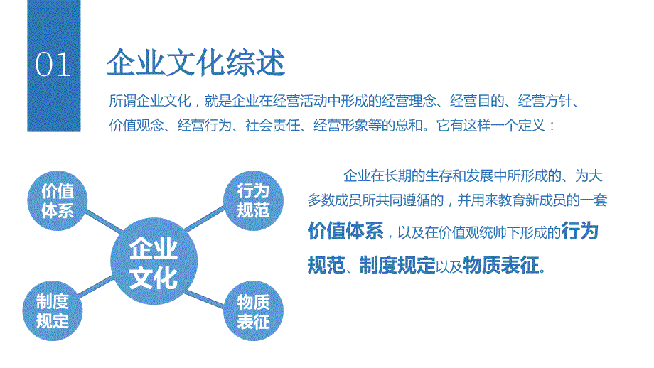 企业文化建设方案.ppt_第3页