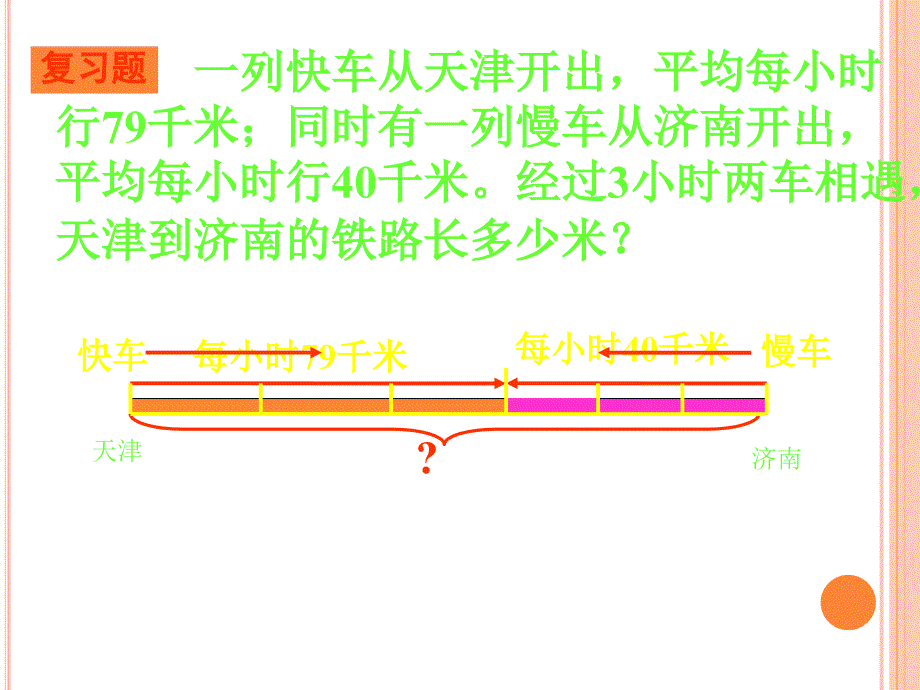 列方程解应用题各种类型应用题全.ppt_第3页