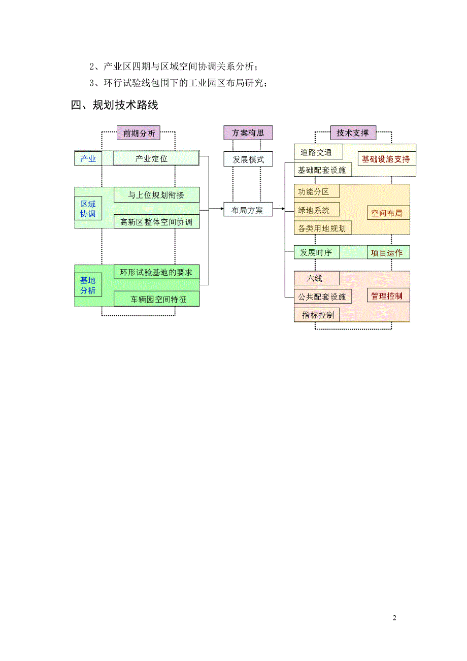 南京高新区产业区四期控制性详细规划.doc_第3页