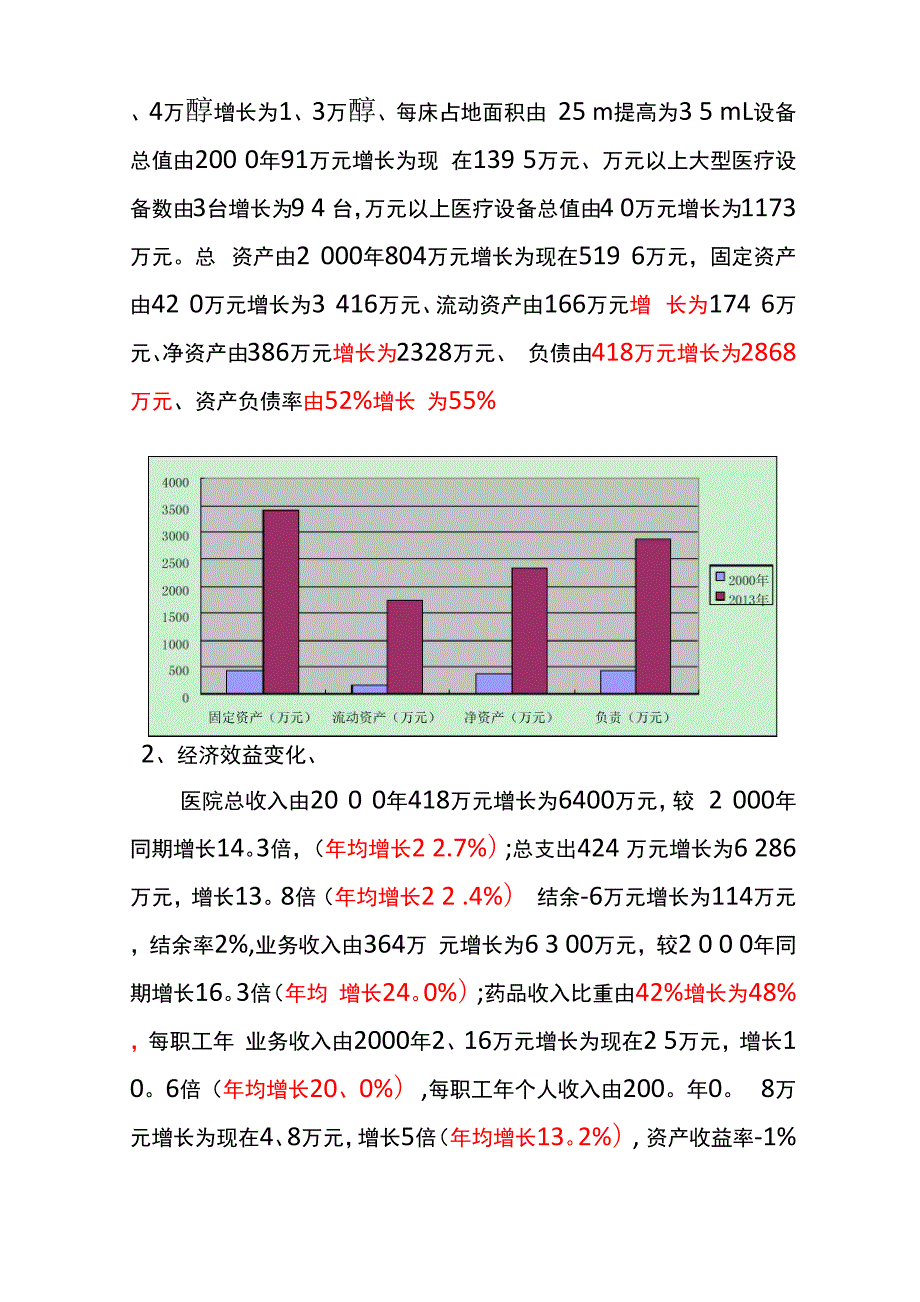 中医院调研报告.docx_第3页