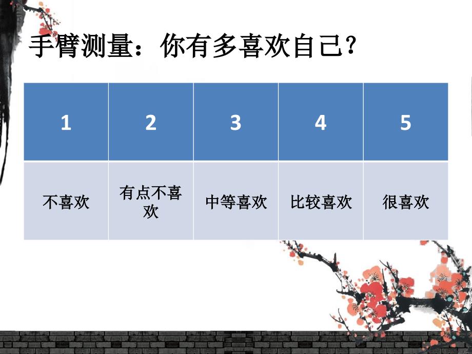 做最好的自己课件.ppt_第2页