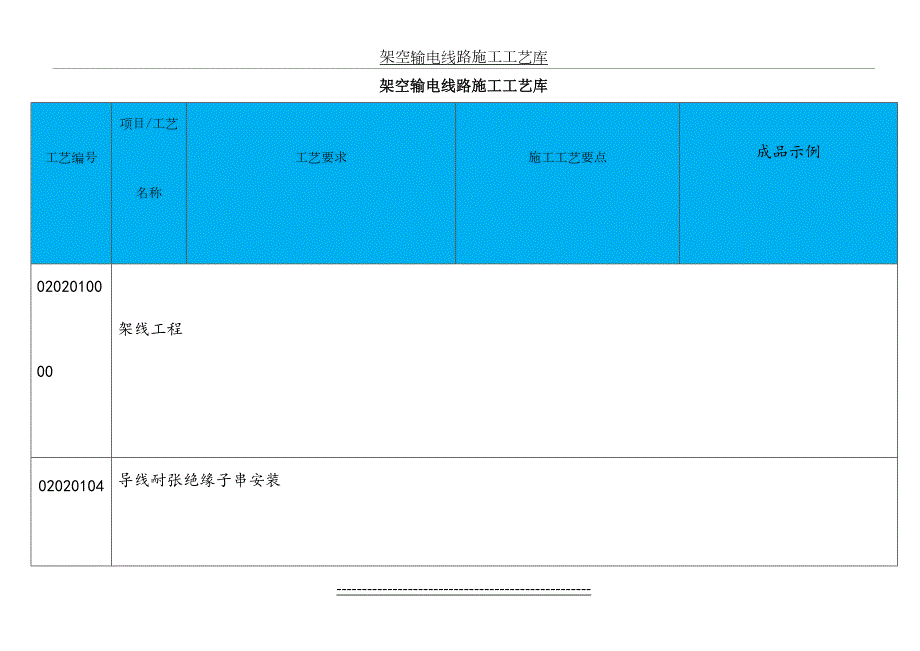 导线耐张绝缘子串安装施工工艺.doc_第2页
