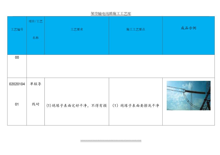 导线耐张绝缘子串安装施工工艺.doc_第3页
