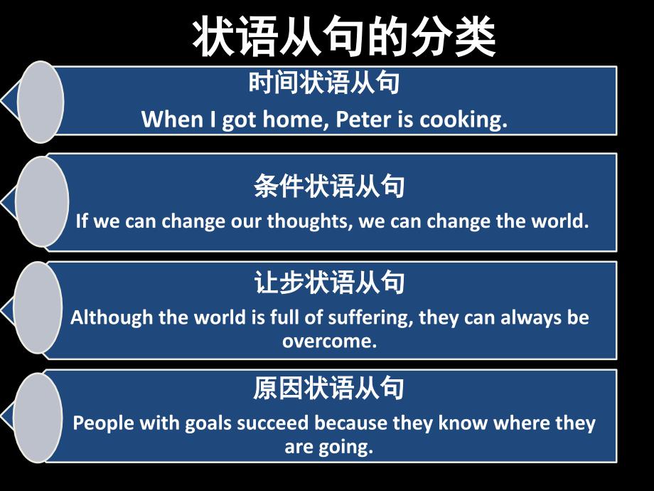初中语法状语从句PPT课件.ppt_第2页