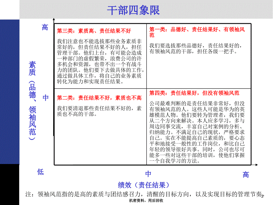 华为培训干部九条及四象限.ppt_第2页