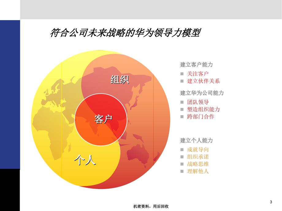 华为培训干部九条及四象限.ppt_第3页
