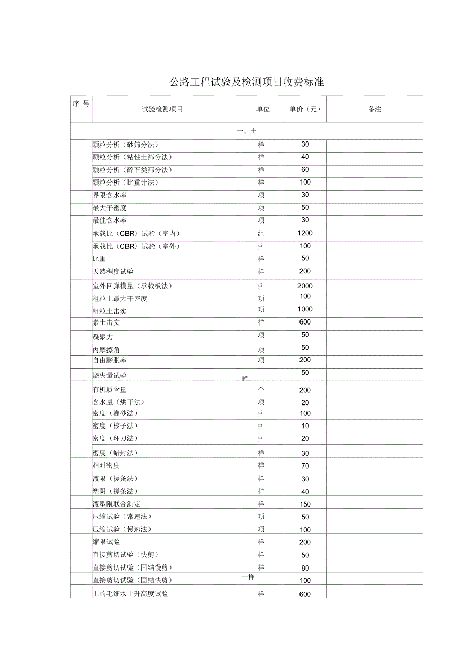 公路工程试验及检测收费标准.docx_第1页
