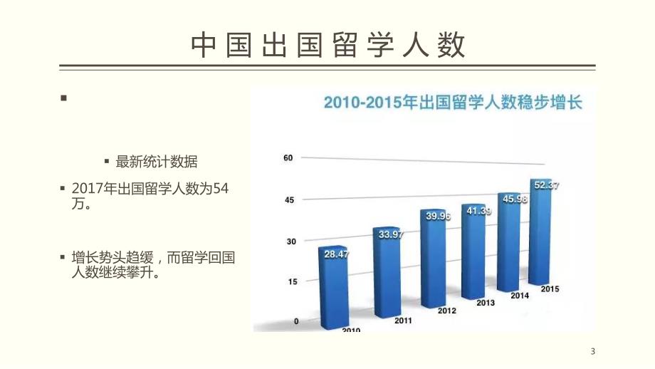 各国留学ppt课件.ppt_第3页