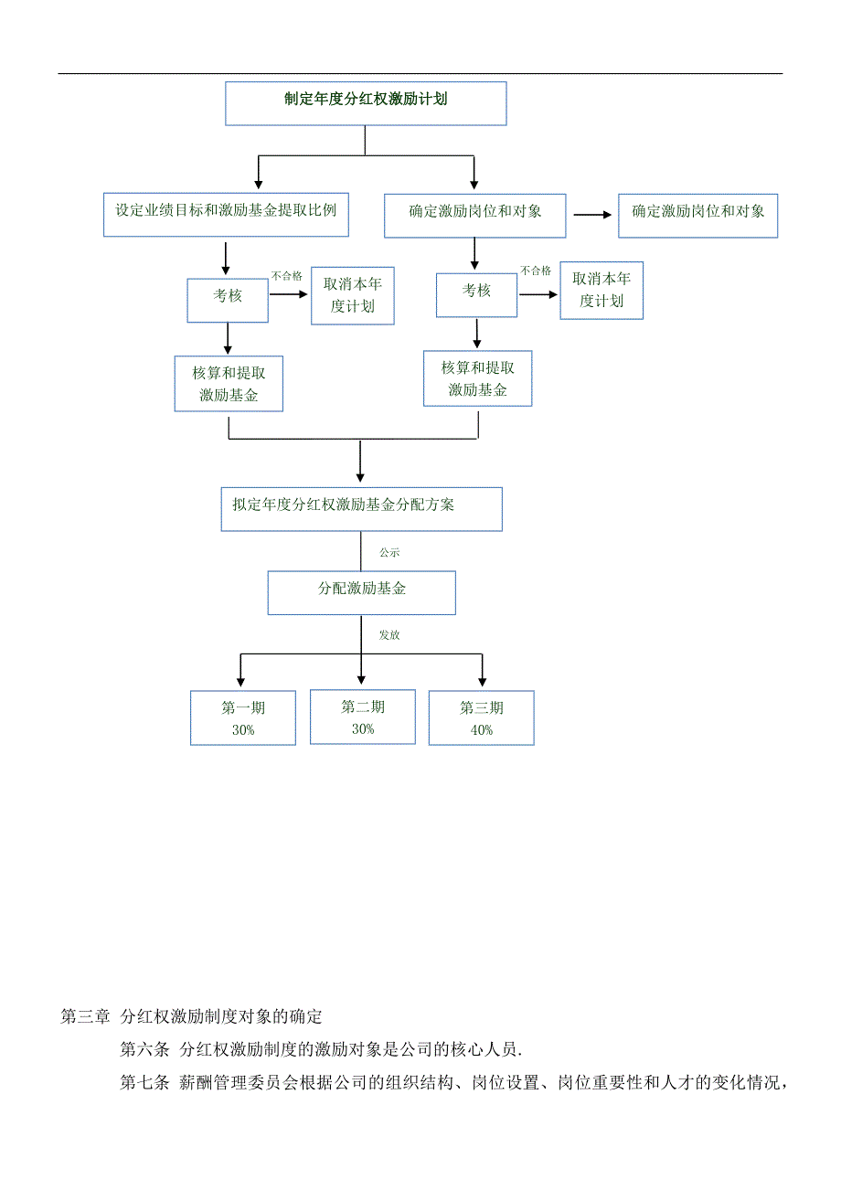 分红权激励制度范本.doc_第3页