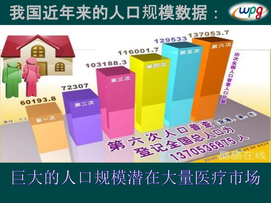 医疗产品市场调研报告.pptx_第3页