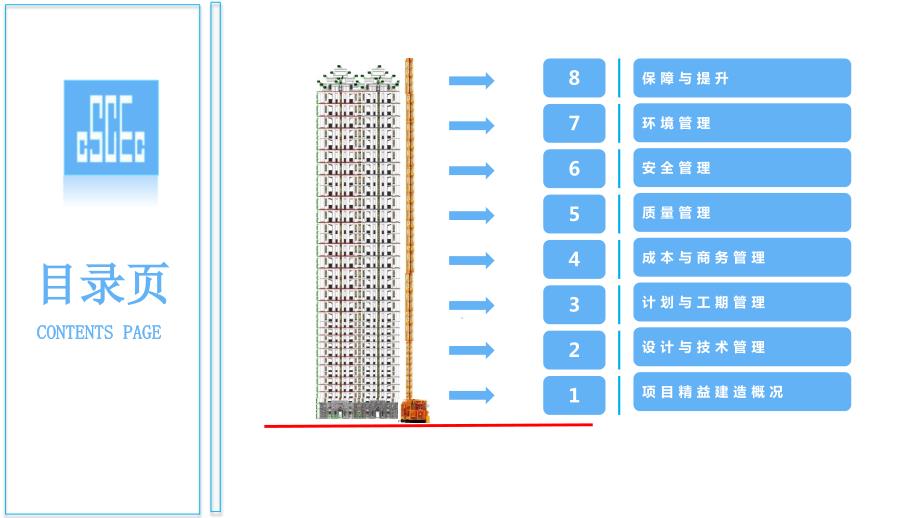 兰州保利项目精益建造最终版ppt课件.pptx_第2页