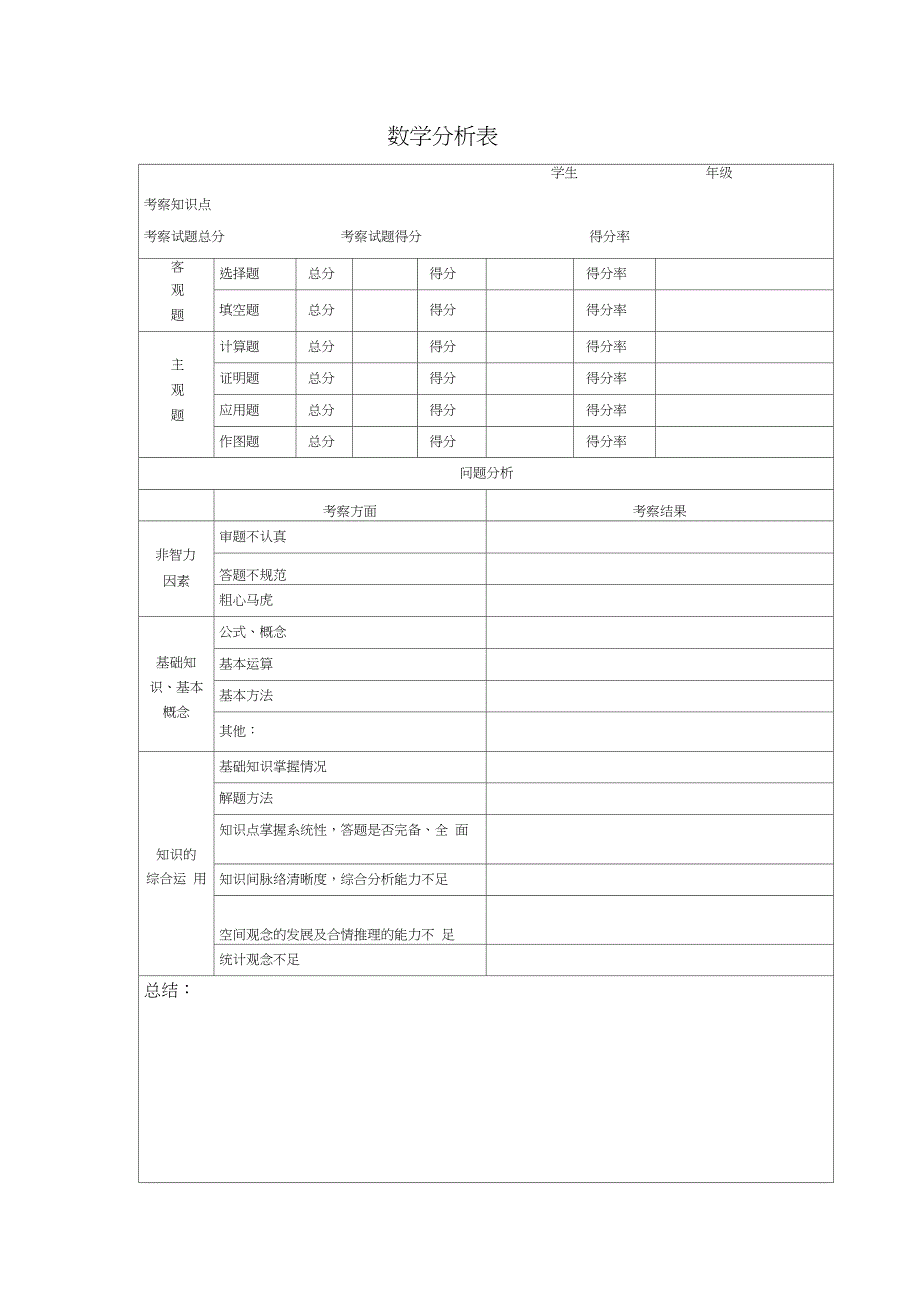 完整版学生试卷分析表.doc_第1页