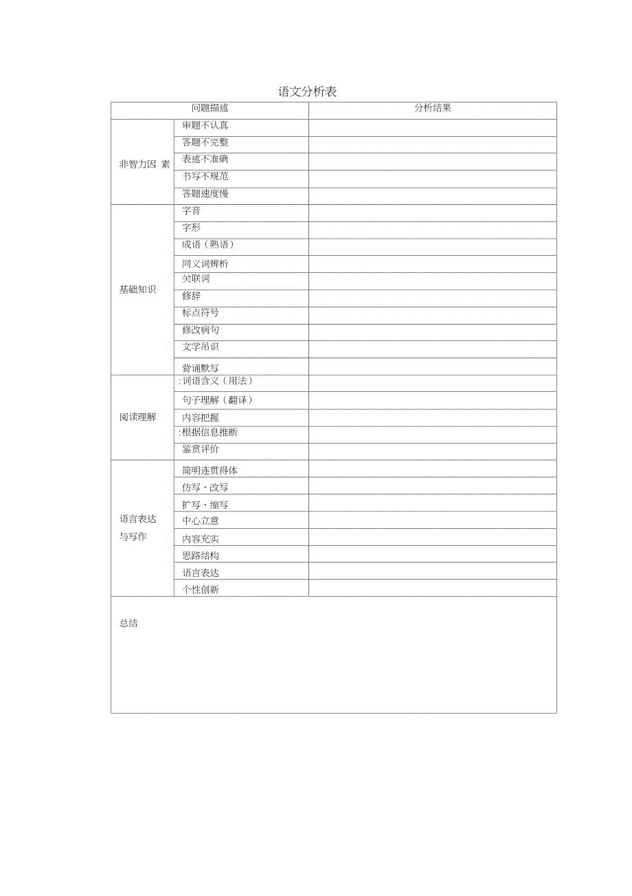 完整版学生试卷分析表.doc_第2页