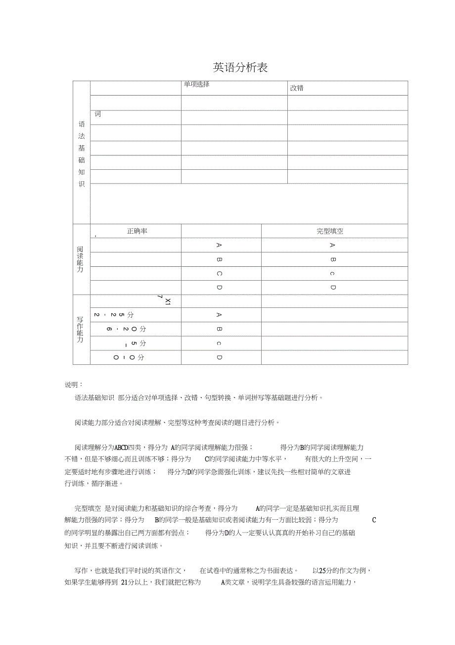 完整版学生试卷分析表.doc_第3页