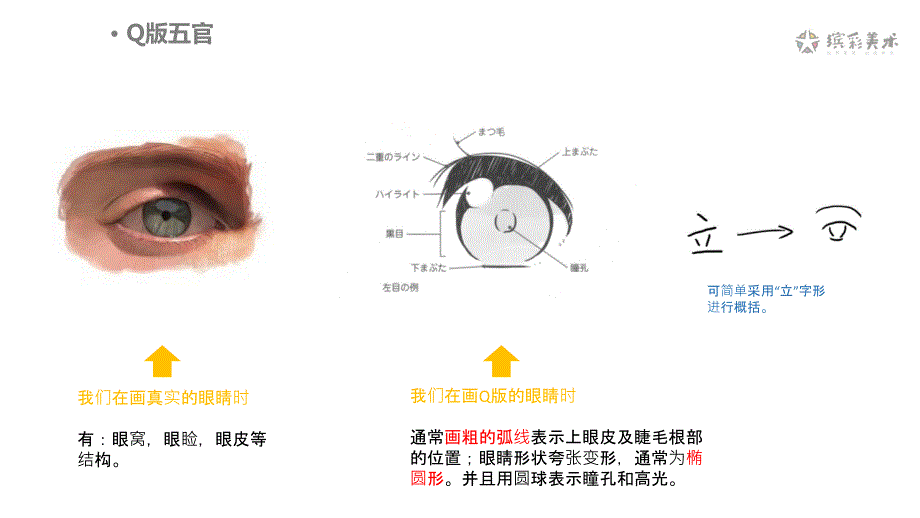 动漫Q版人物五官.ppt_第3页