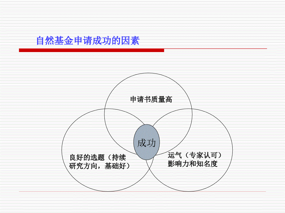 国家自然科学基金申请书撰写及注意事项.ppt_第3页