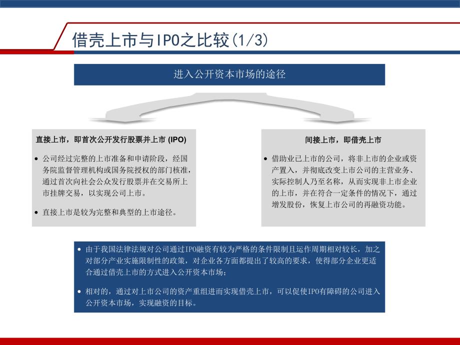 借壳上市方法流程与案例.ppt_第2页