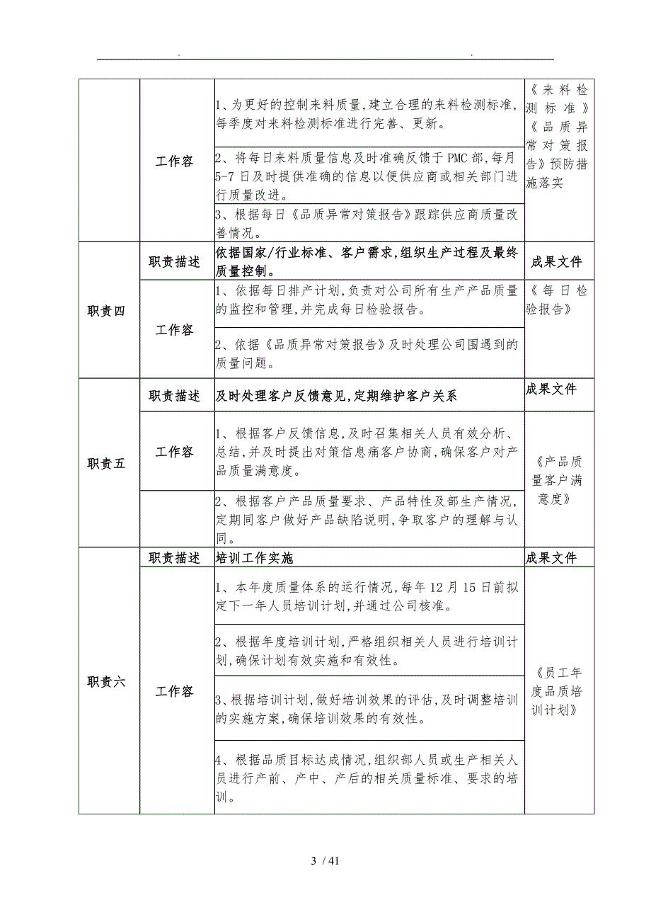 品管部岗位职责说明书.doc_第3页