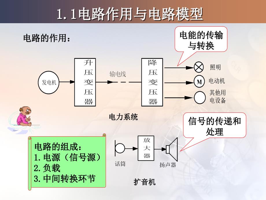 南方电网必考电路基础知识.ppt_第3页