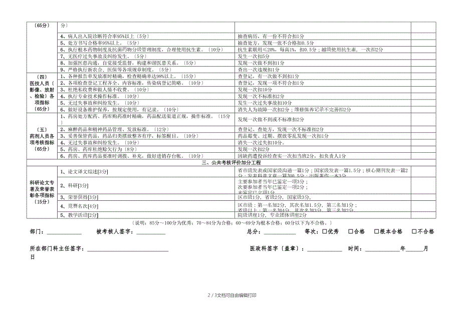 医院专业技术人员量化考核评分表.docx_第2页