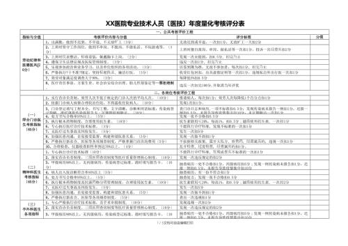 医院专业技术人员量化考核评分表.docx