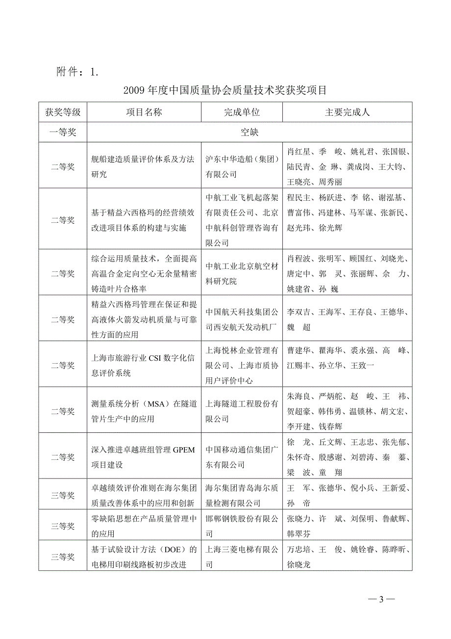 中国质量协会文件.docx_第3页