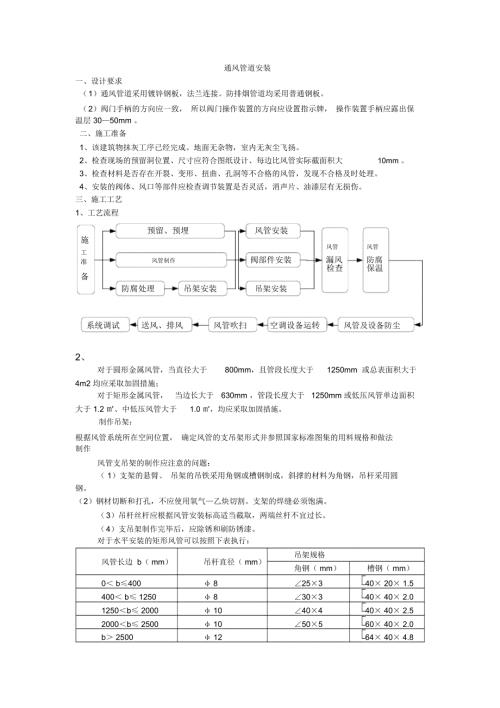 完整word版通风管道安装技术交底.doc