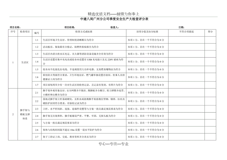 中建八局广州分公司季度安全生产大检查评分表.doc_第1页
