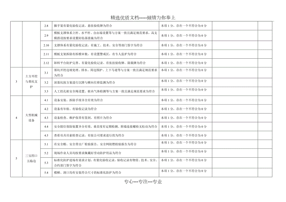 中建八局广州分公司季度安全生产大检查评分表.doc_第2页
