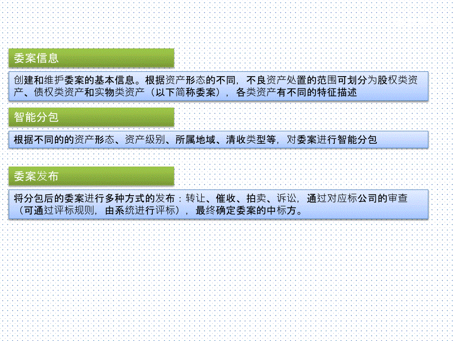 不良资产处置管理平台建设方案.ppt_第3页