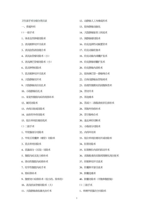 卫生部手术分级分类目录手术类别目录.doc