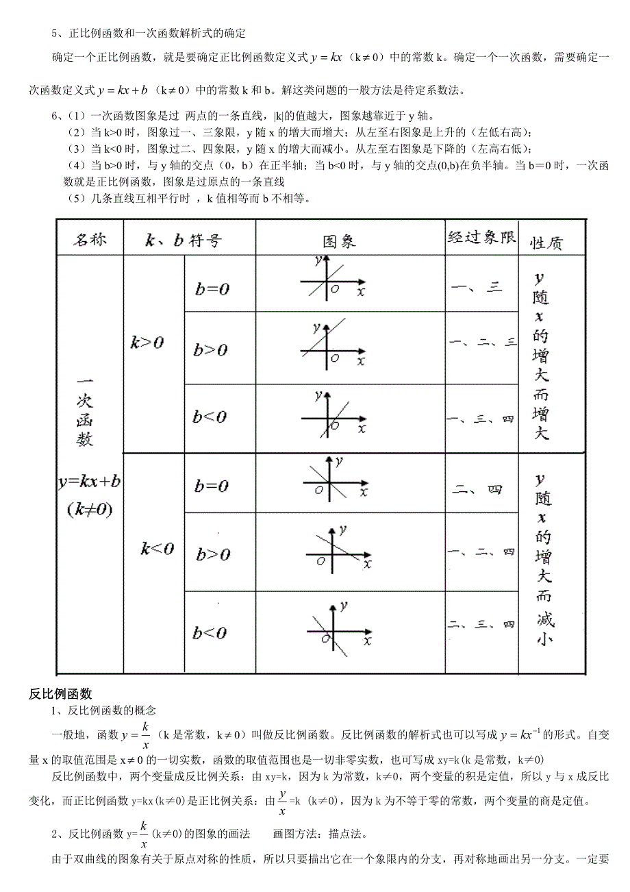 初中函数概念大全.doc_第2页