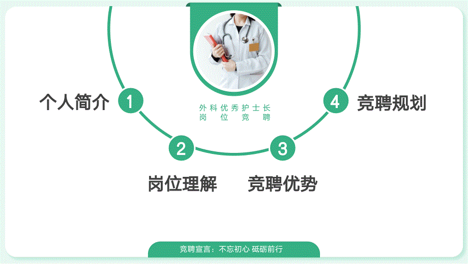 优秀外科护士长岗位竞聘PPT课件带内容.ppt_第2页
