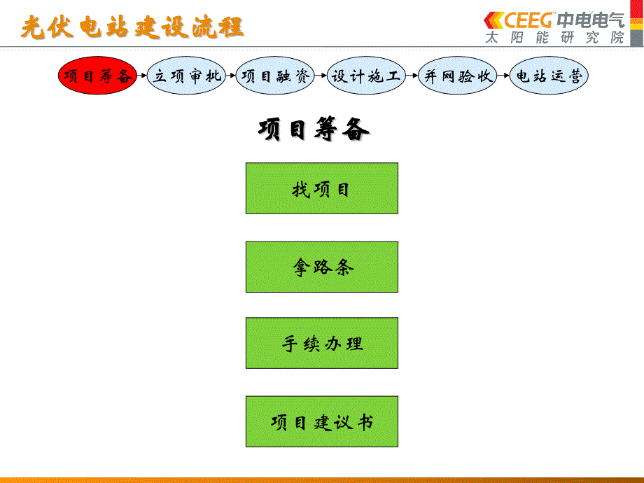 光伏电站建设流程课件.ppt_第3页